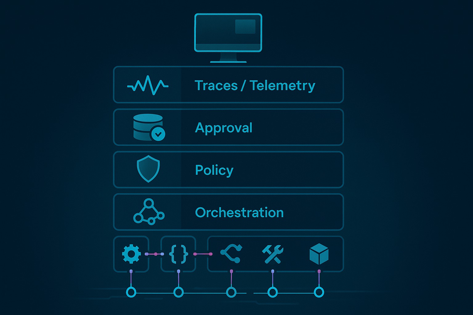 Layered technical illustration of agent infrastructure beyond the protocol layer, including orchestration, policy, durability, observability, and operator controls
