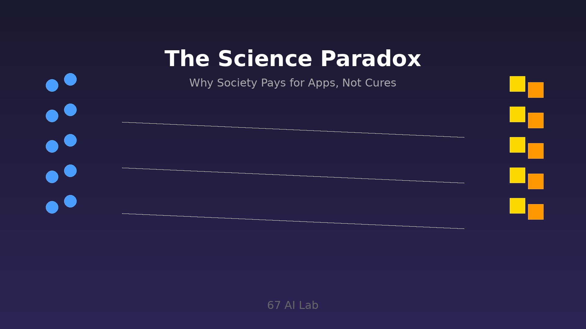 Abstract visualization of the divergence between scientific research and software development